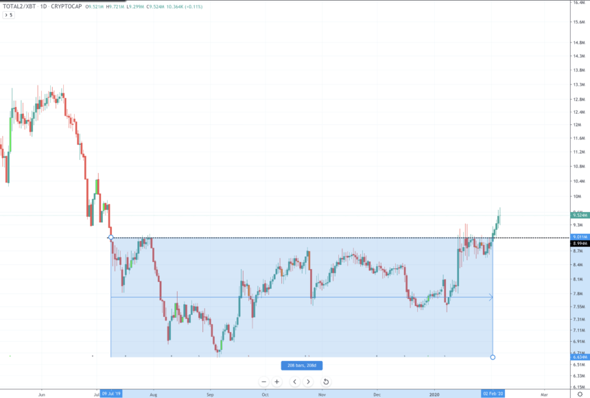 altcoins bitcoin alt btc диаграмма