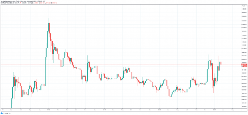 xrp ripple sec крипто