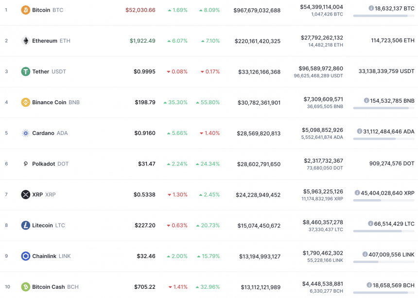 xrp криптовалутна пазарна капитализация