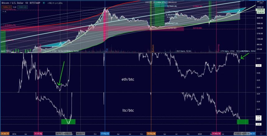 биткойн лайткойн етереум крипто