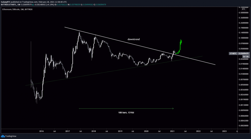 Ethereum, ETHUSD, ETHBTC, ETHUSDT, क्रिप्टोक्यूरेंसी