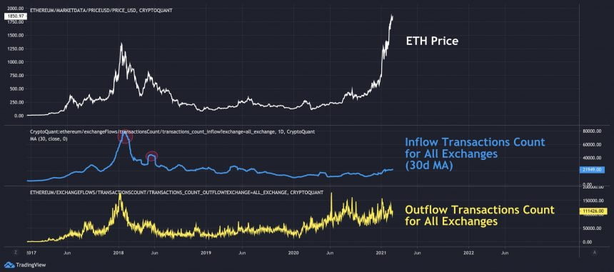 Ethereum, ETHUSD, ETHBTC, ETHUSDT, क्रिप्टोक्यूरेंसी