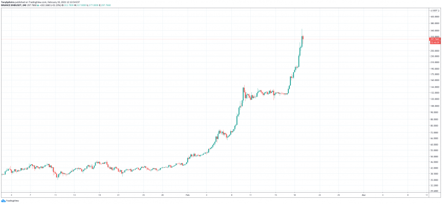 binance монета bnb