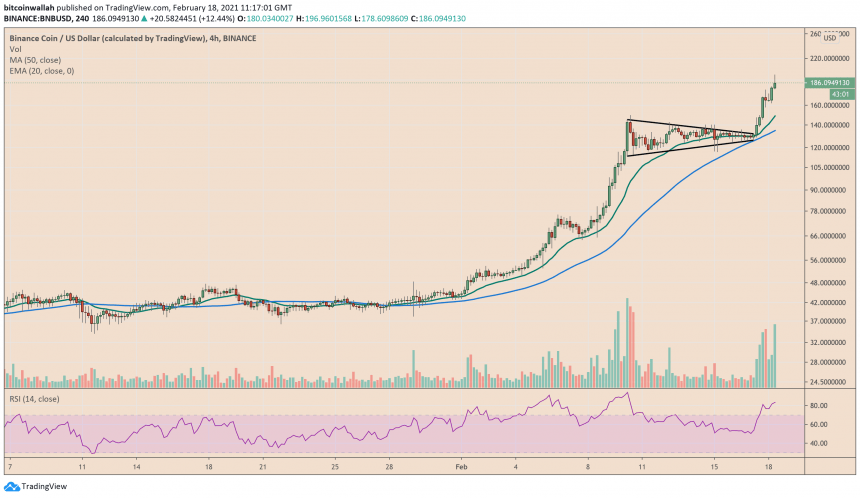 Binance Coin, BNB, BNBUSD, BNBBTC, BNBUSDT, криптовалюта