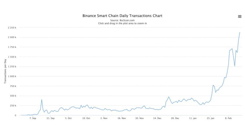 Binance Coin, BNB, BNBUSD, BNBBTC, BNBUSDT, криптовалюта