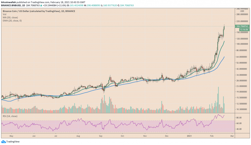 Binance Coin, BNB, BNBUSD, BNBBTC, BNBUSDT, криптовалюта