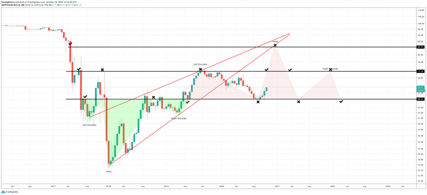 btc.d bitcoin ครอบงำ bb