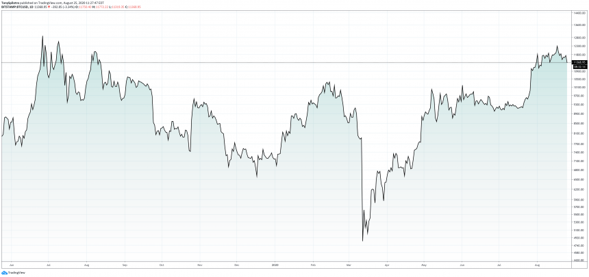 биткойн btcusd