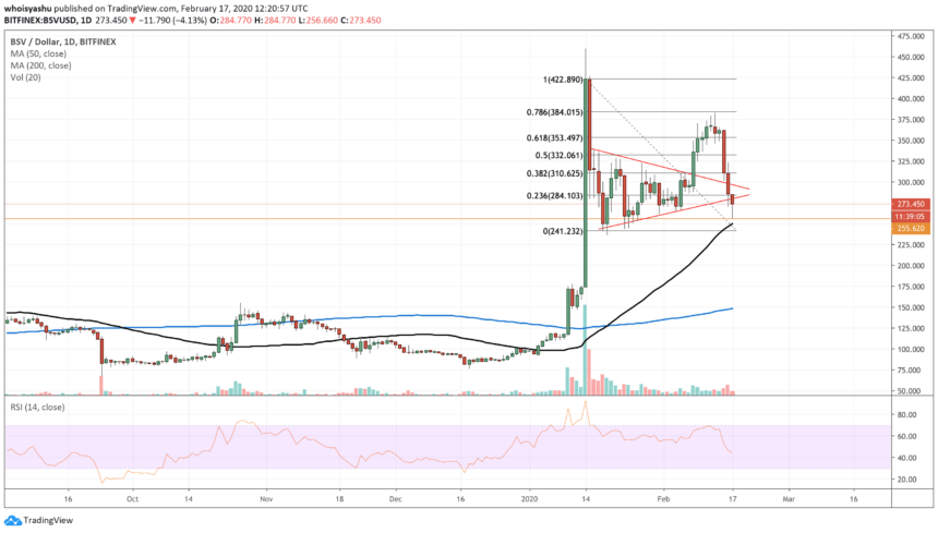 биткойн sv, криптовалута