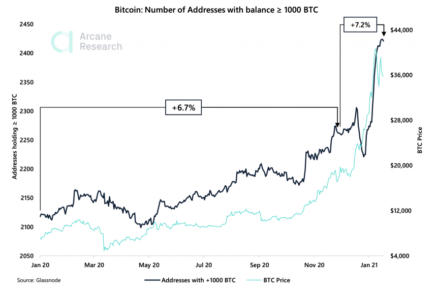 πορτοφόλι bitcoin btc