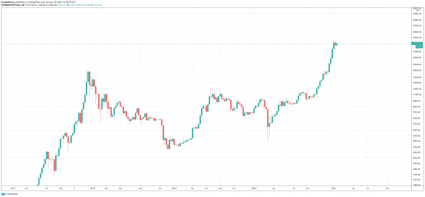 bitcoin btcusd