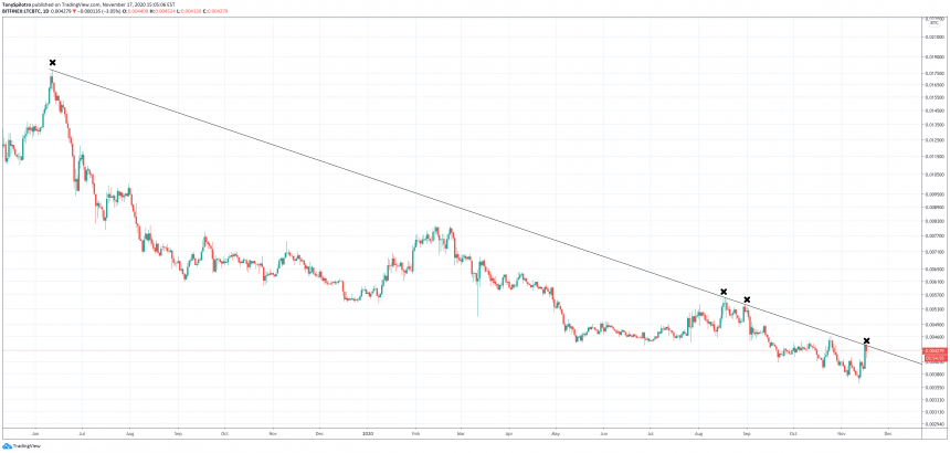 ltcusd ltcbtc litecoin крипто биткойн