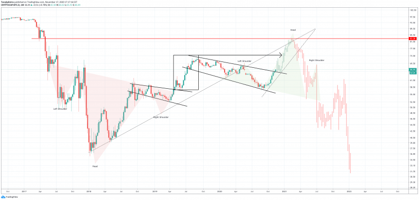 биткойн btc d