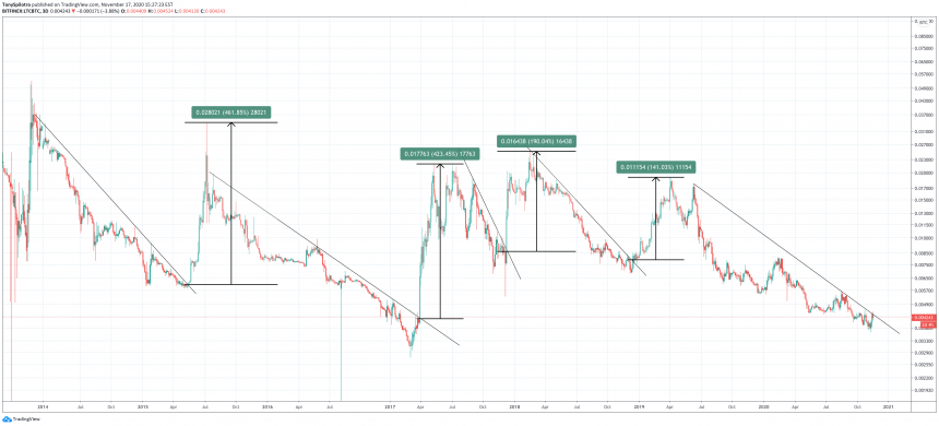 ltcusd ltcbtc litecoin крипто биткойн