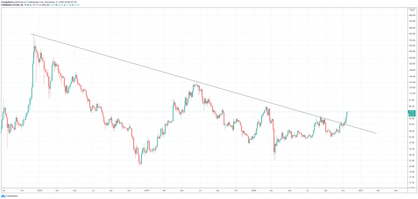 ltcusd ltcbtc litecoin крипто биткойн