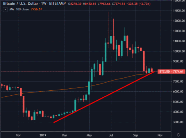 okex, bitcoin, market, brexit