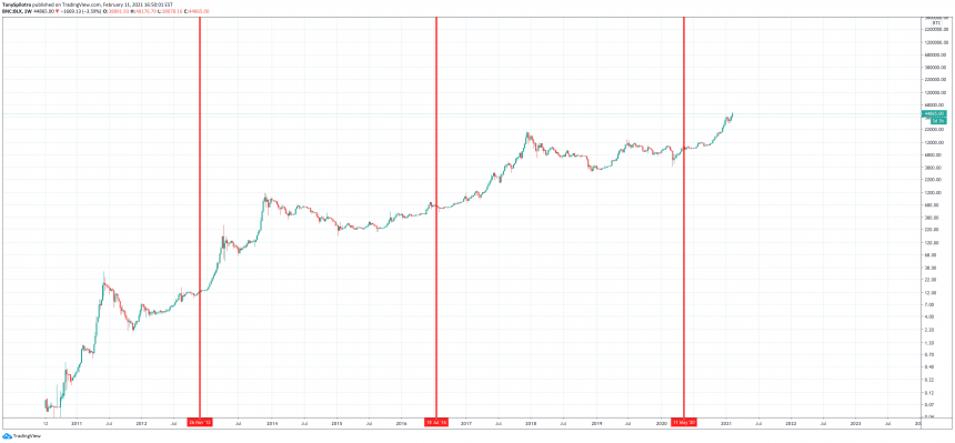 btc बिटकॉइन एक मिलियन