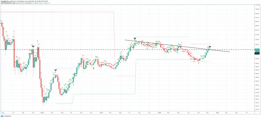 bitcoin btc การครอบงำ cryptocap-btc d altcoins td9