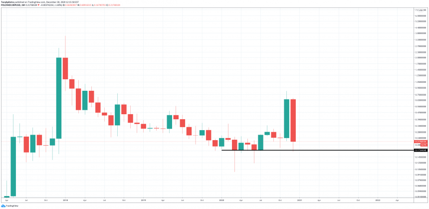 xrp ripple крипто альткойны