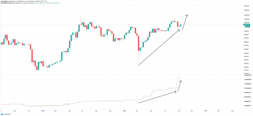 биткойн btcusdt usdt tether предлагане на пазарна капитализация