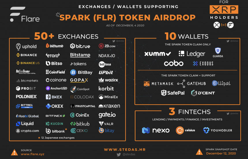 xrp искра токен aidrop flare мрежа пулсации как да