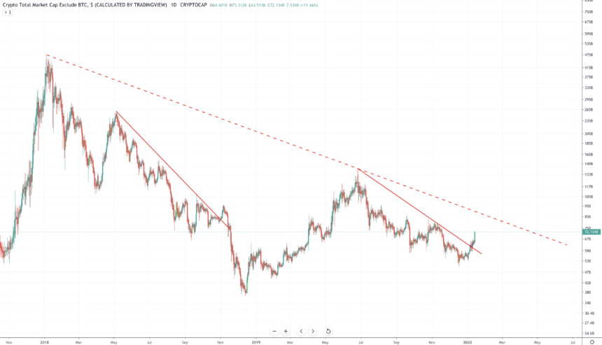 altcoin крипто биткойн пазар