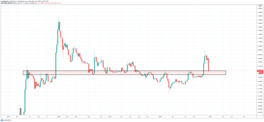 xrp usd κυματισμός altcoins