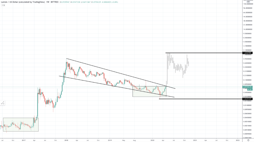 звездная криптовалюта XLM