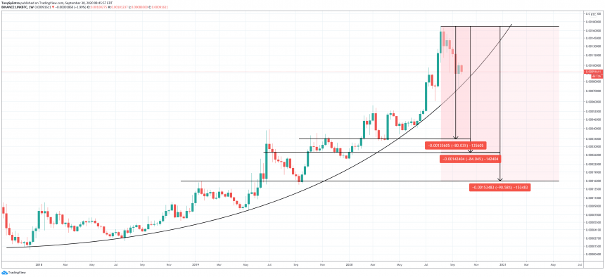 верига linkbtc парабола 2