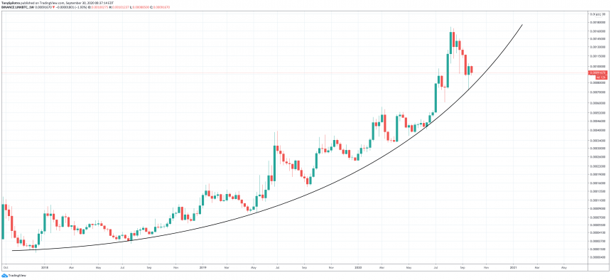 linkbtc верижна връзка