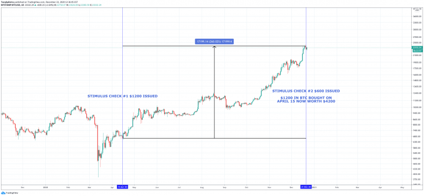 биткойн криптостимулирующая проверка