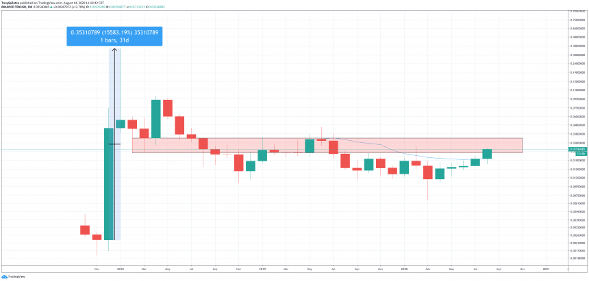 trx tron ​​usd