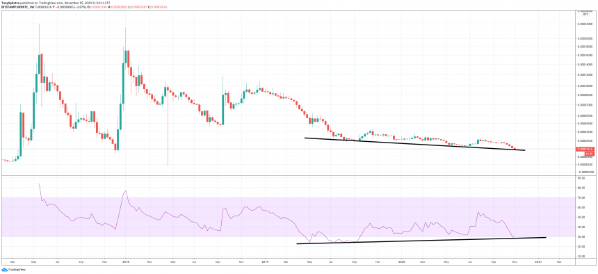 xrp κυματισμός ταύρος div