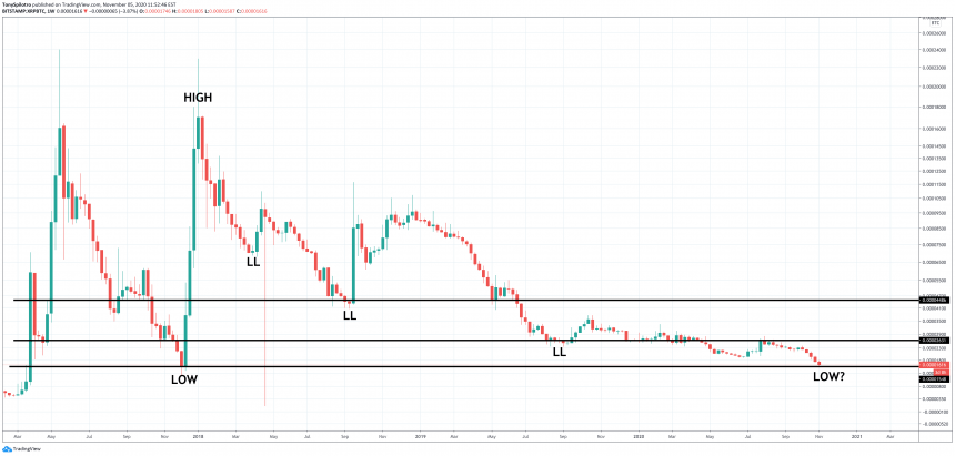 xrpbtc κυματισμός